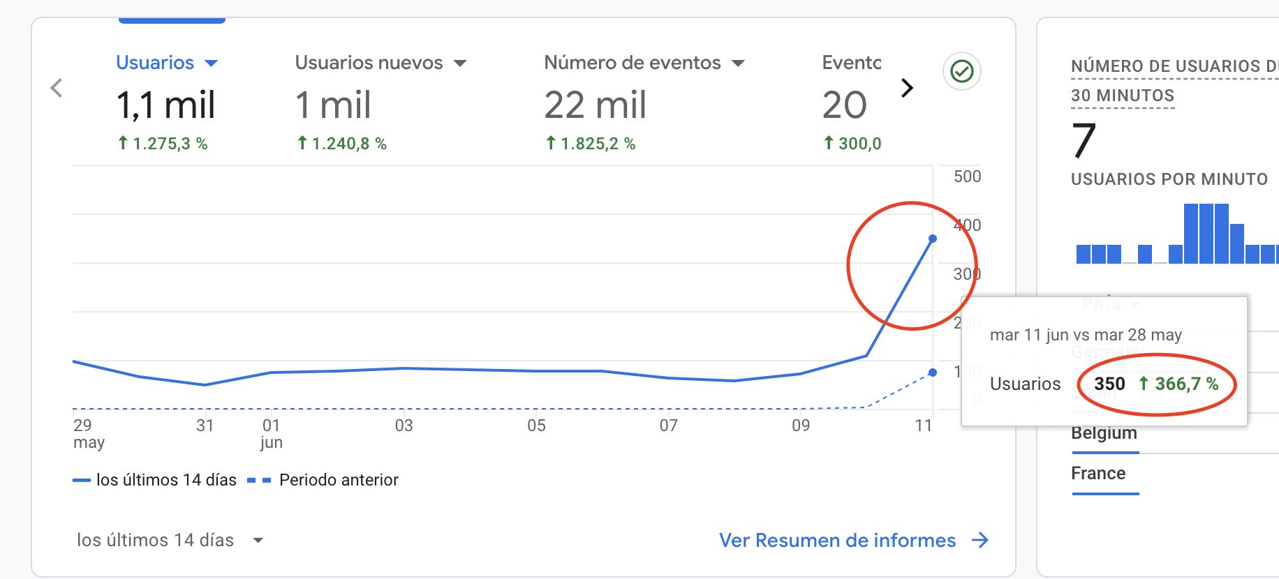 Performance y métricas