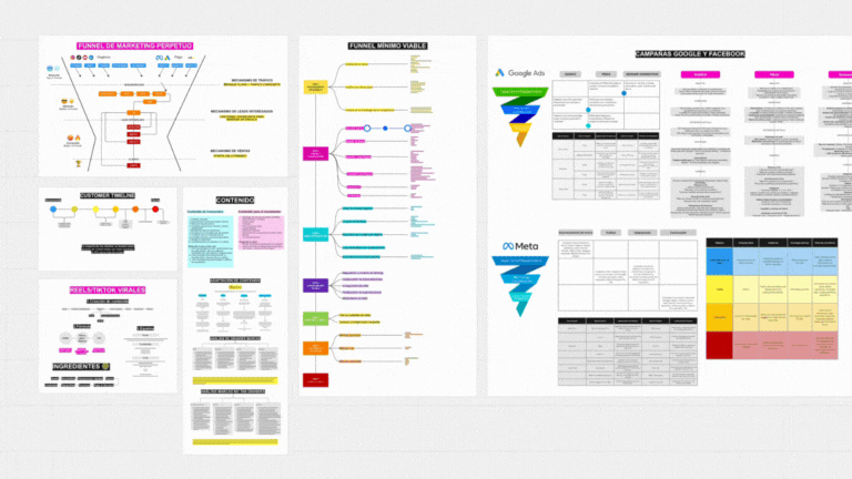 Estrategia digital en acción
